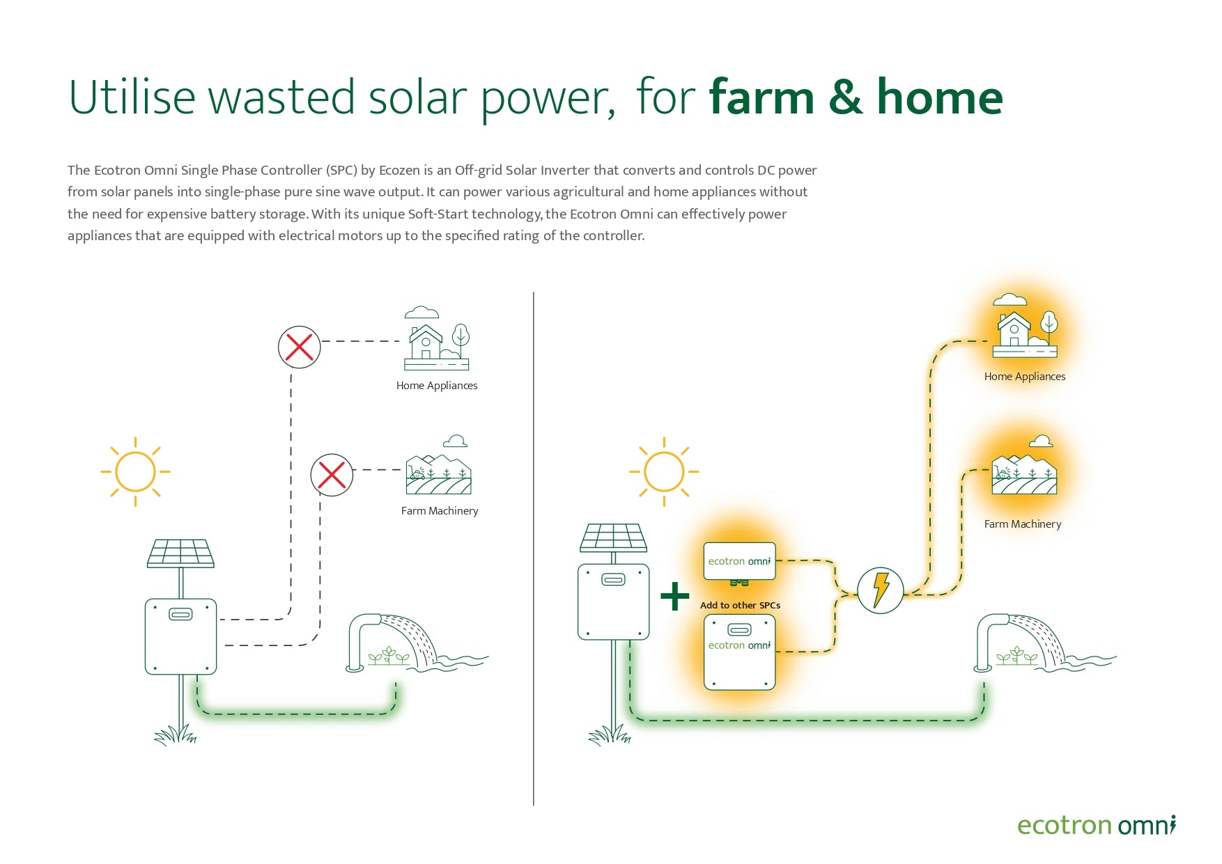 Omni SPC – Batteryless Smart Off-Grid Power Controller