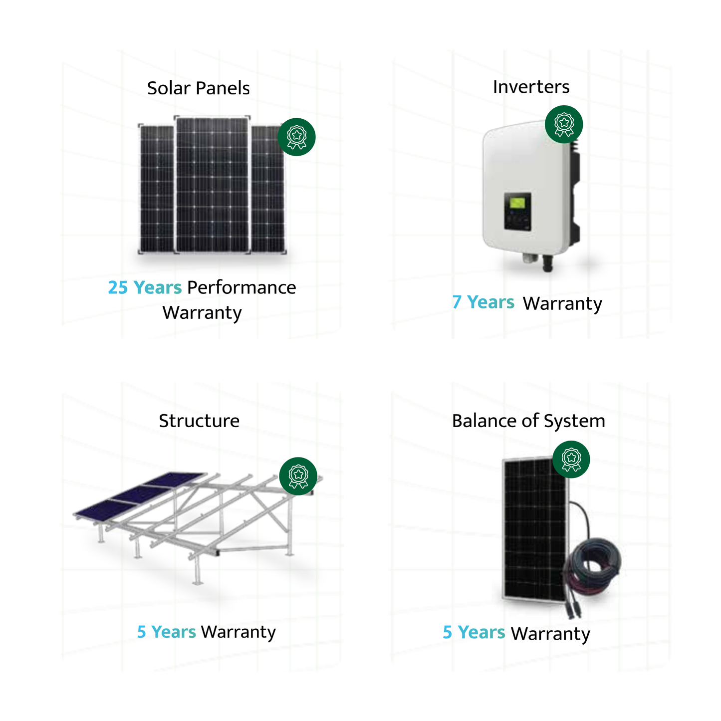 Ecozen rooftop Solar Kit | On-Grid Solar System – 3kW / 4kW / 5kW (TATA, Adani, Premier Panels)