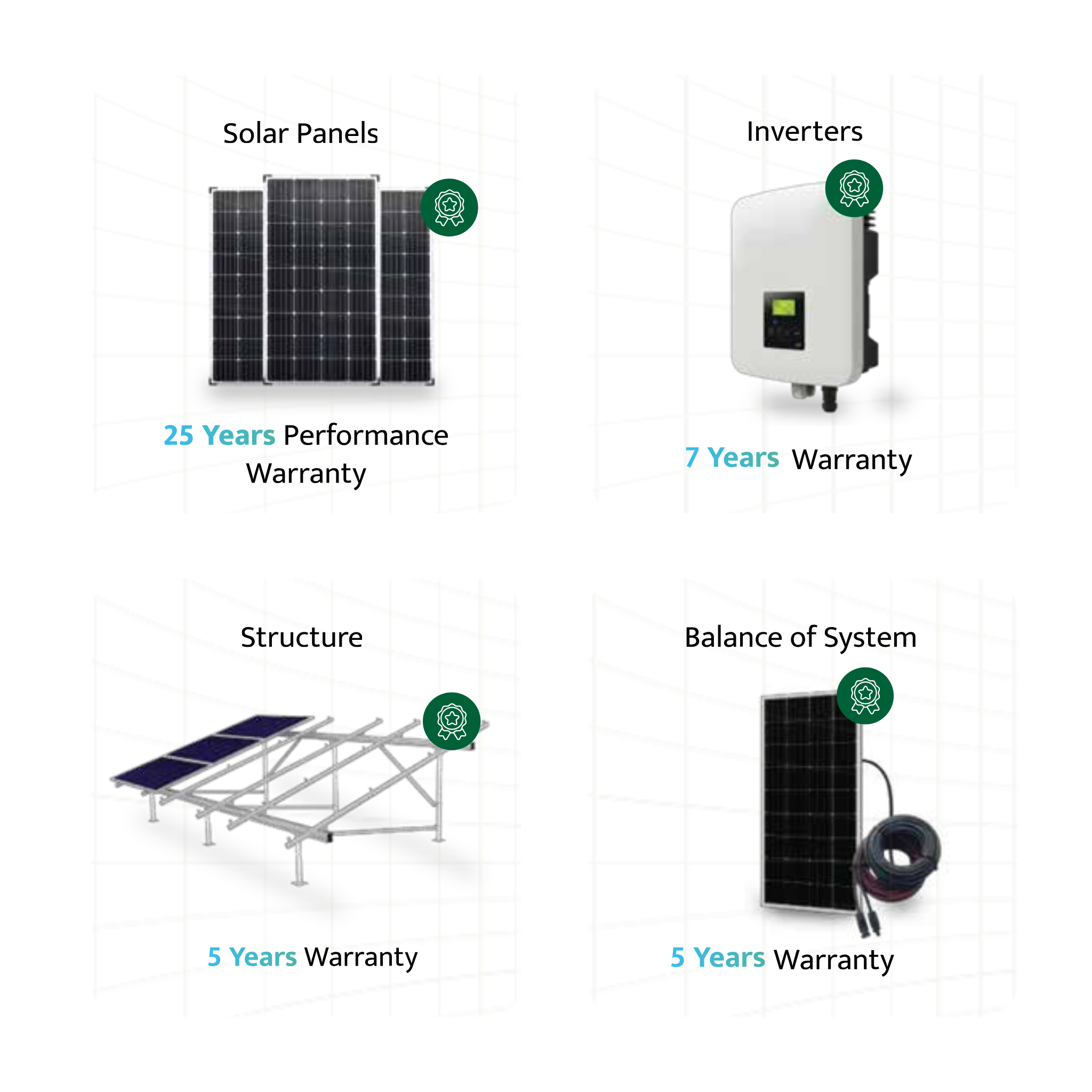 Ecozen rooftop Solar Kit | On-Grid Solar System – 3kW / 4kW / 5kW (TATA, Adani, Premier Panels)